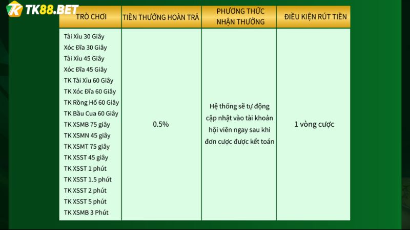 Nội dung sự kiện